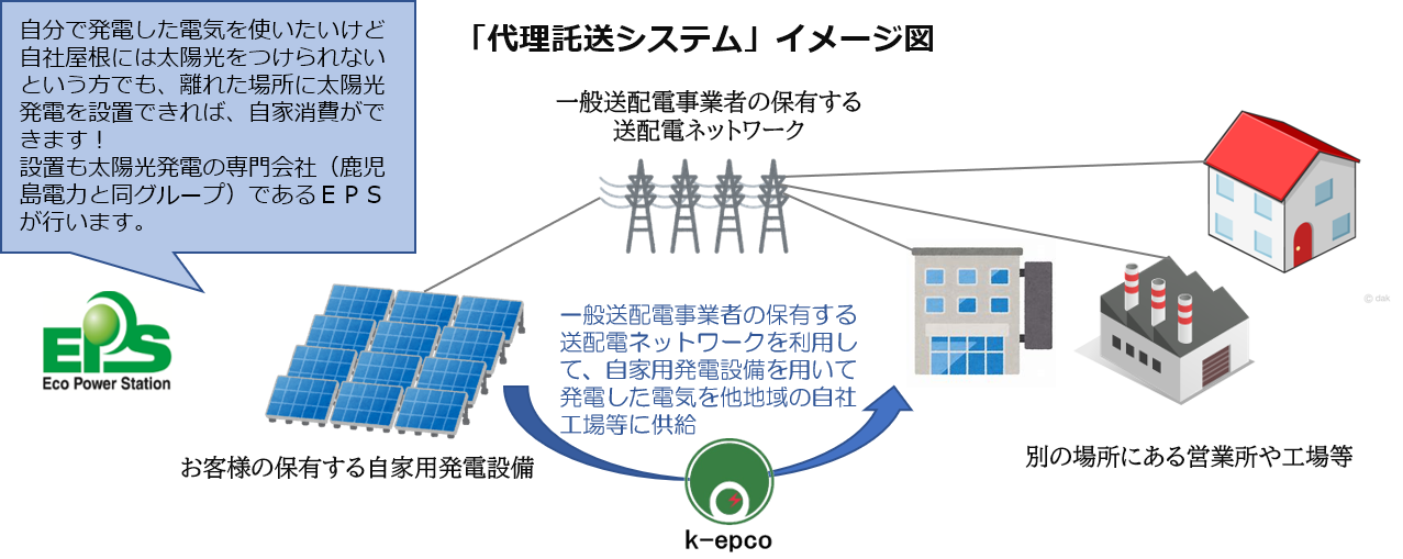 自家消費型太陽光事業