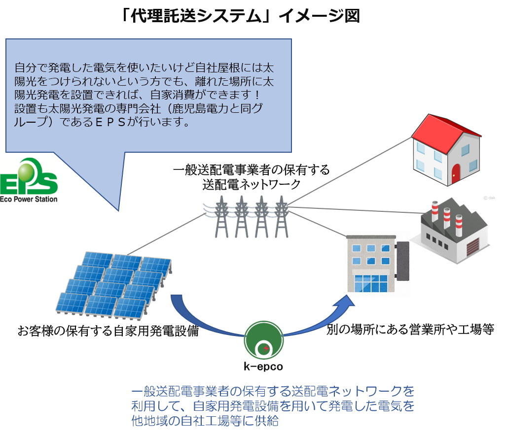 自家消費型太陽光事業