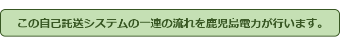 自家消費型太陽光発電